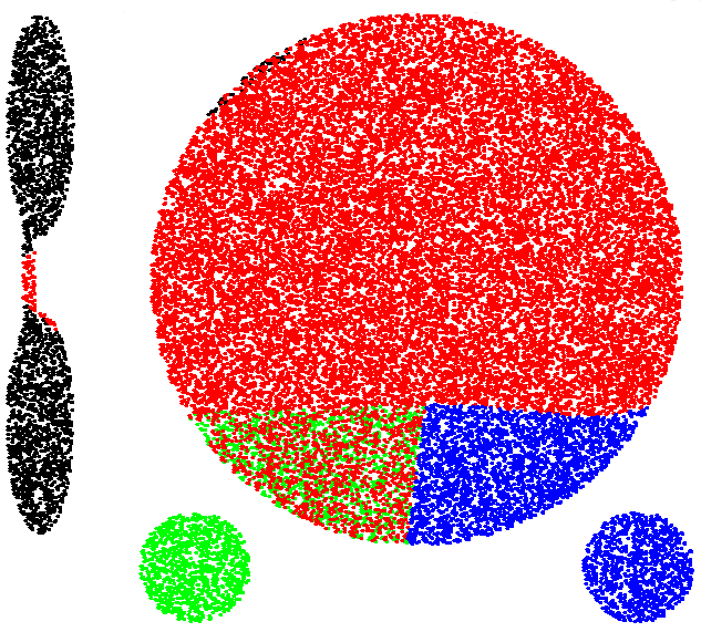 Figure 32